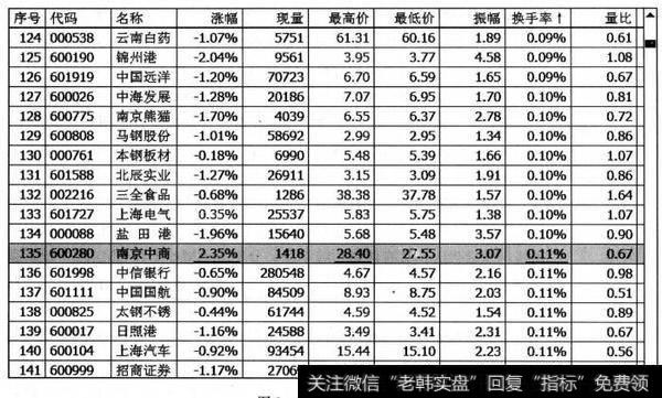 手工筛选过程