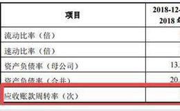 诺康达冲刺科创板：估值2年翻10倍 近4亿募资投入亏损公司