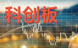 科创板提升金融科技需求 券商打造智能风控利器