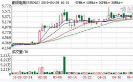 钢银电商一季度净利润增长106.66%