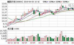 鹏鹞环保业绩注水：应收账款占营收超90% 两大外资股东拟“清仓式”减持