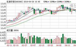 <em>龙净环保</em>：融资净偿还468.28万元，融资余额4.81亿元（04-26）