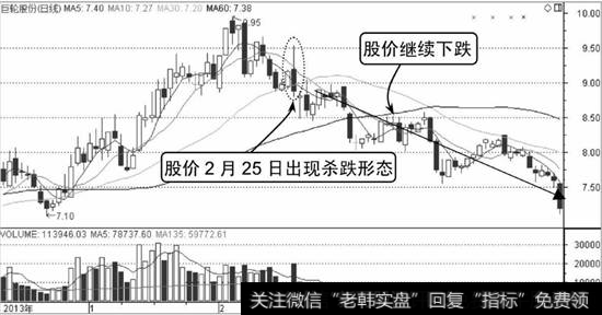 巨轮股份K线走势图