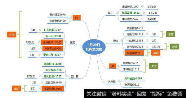 机构跌停抄底浪潮信息1亿；