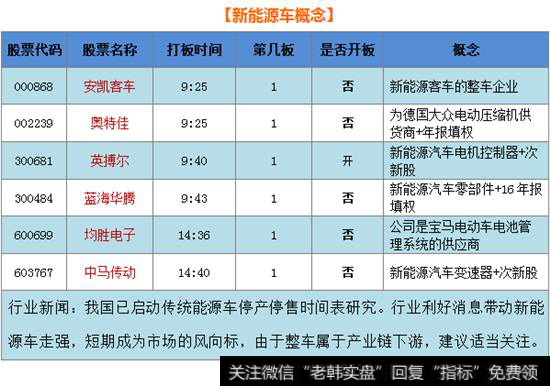 新能源概念