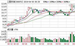 <em>三聚环保</em>：连续3日融资净偿还累计6946.85万元（04-29）