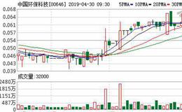 中国环保科技(00646)在司法管理下安置新加坡附属公司