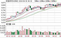 环保ETF：融资余额环比增加16.82%，增幅两市第四（04-29）