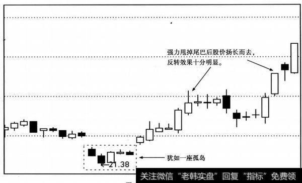 岛形反转