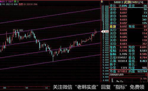 集中兵力打一只股票好不好？如何及时适度地控制好仓位？