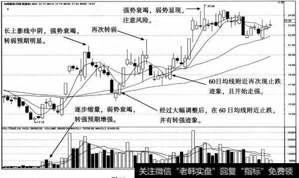 规律的强弱转换