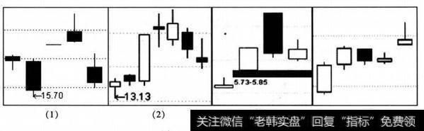 向上异动形态