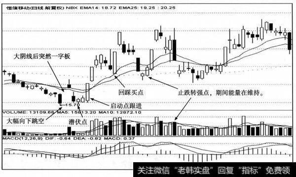 恒信移动日K线图