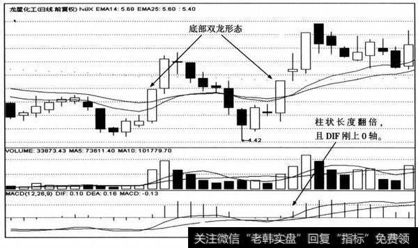 北纬通信日K线图