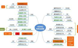 龙虎榜：<em>仁和药业</em>是否是工业大麻新龙头？机构大买中航善达1.6亿