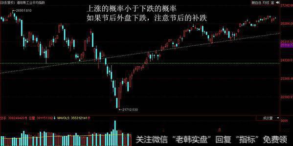 尾盘十年国债拉高、权重出面护盘