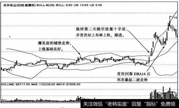 涨停留块突破战法图