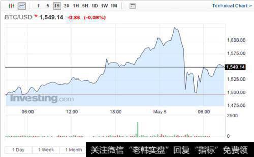 在亏损股里淘金有哪些技巧？怎样促成投资者在亏损股里淘金成功？