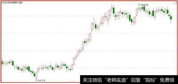 1百股跌停，你恐慌了吗？