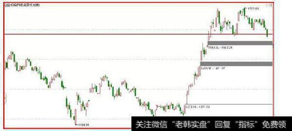 5百股跌停，你恐慌了吗？