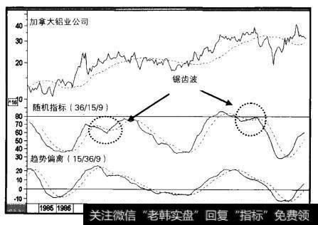 1984-2000年加拿大铝业公司与两个指标