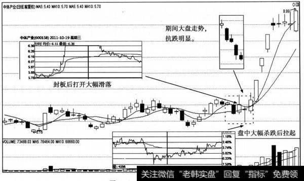 中威电子日K线图