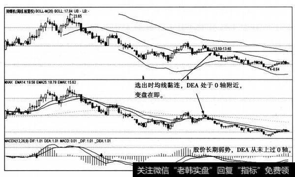 郑煤机大趋势