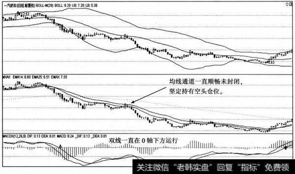 持仓不动型