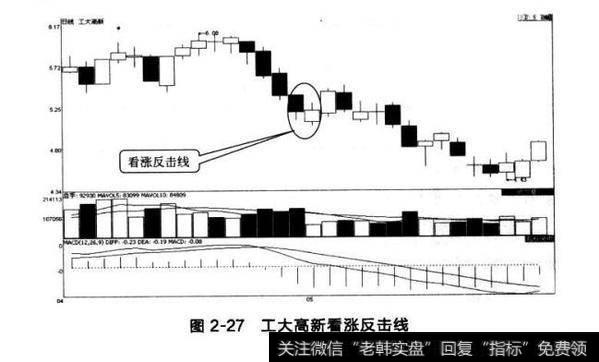 图2-27工大高新看涨反击线