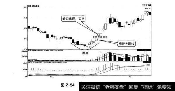 图2-54河北宣工圆底形态