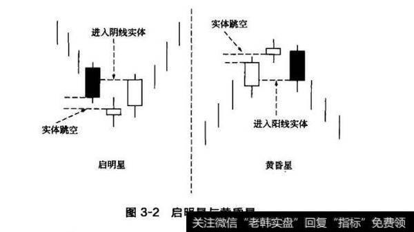 图3-2启明星与黄昏星