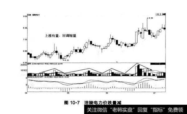 图10-7涪陵电力价跌量减