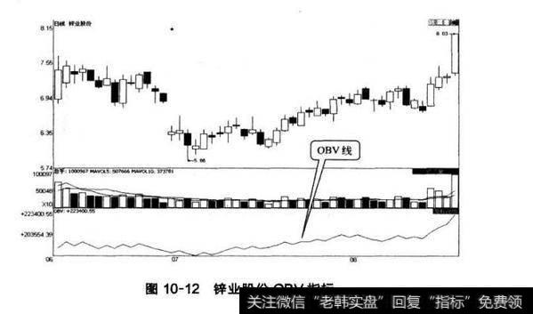 图10-12锌业股份OBV指标