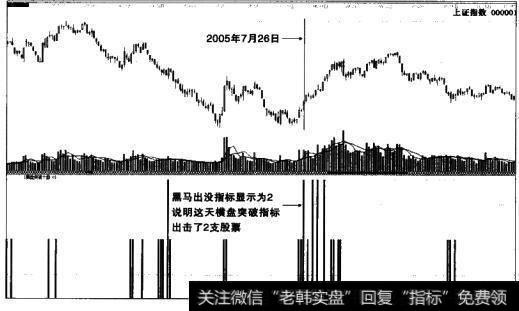 黑马出没指标出击显示个股的质量