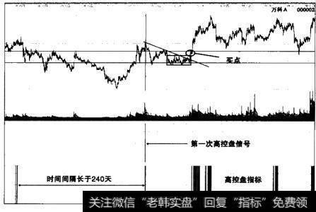 万科A出现第一次高控盘信号后买入操作