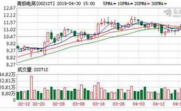 <em>南极电商</em>：高增长动力延续 打造新快消大众龙头