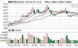 <em>神雾环保</em>去年营收5125万元 同比下滑98% 董事长吴道洪薪酬6万元