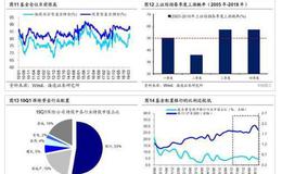 【荀玉根谈股票】牛市大逻辑没变，阶段性调整尚未结束