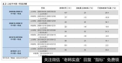 过去调整形态特征：下跌-反抽-下跌-缩量盘整。