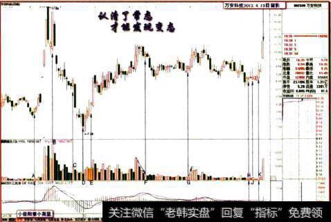 万安科技2013.4.19日留影