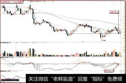 D股票 2011.9.6日留影