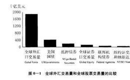 如何在外汇交易中用整体观念决胜外汇战场？