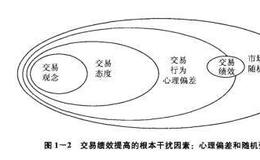 为什么绝大多数人都无法学会交易？如何走出局部随机强化的困境？