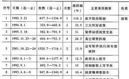 股市政策对股票价格波动的影响是什么？