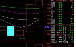 什么是大阴线？什么是大阳线？大阳线与大阴线的识别和运用？