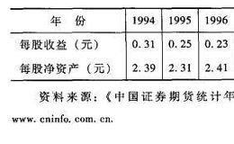 股票内在价值的变动状况是什么样的？