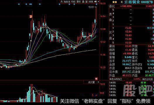 涨停板日线走势组合图型