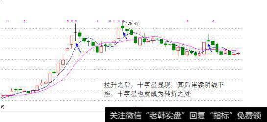 十字星的上下影线