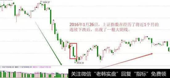 大阴线的出现图