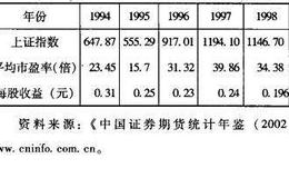 什么是“资金推动”型的股价波动？